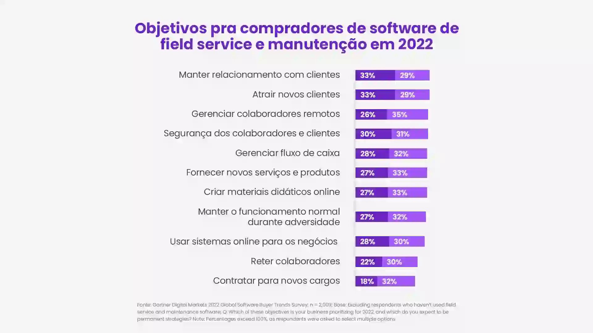 Equipes externas: como é o monitoramento do colaborador?