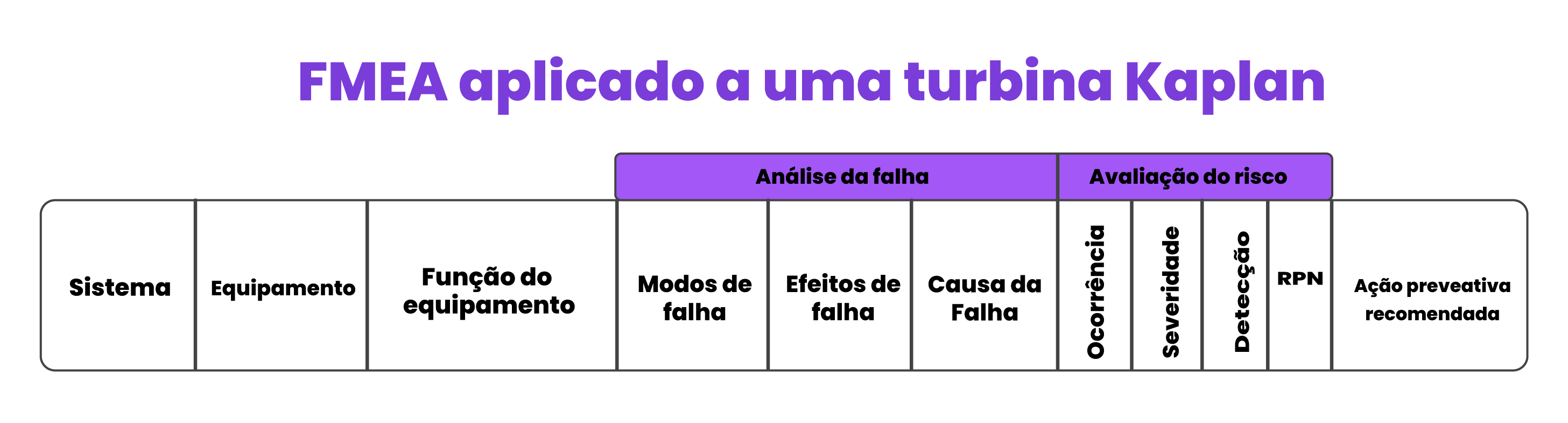 método FMEA