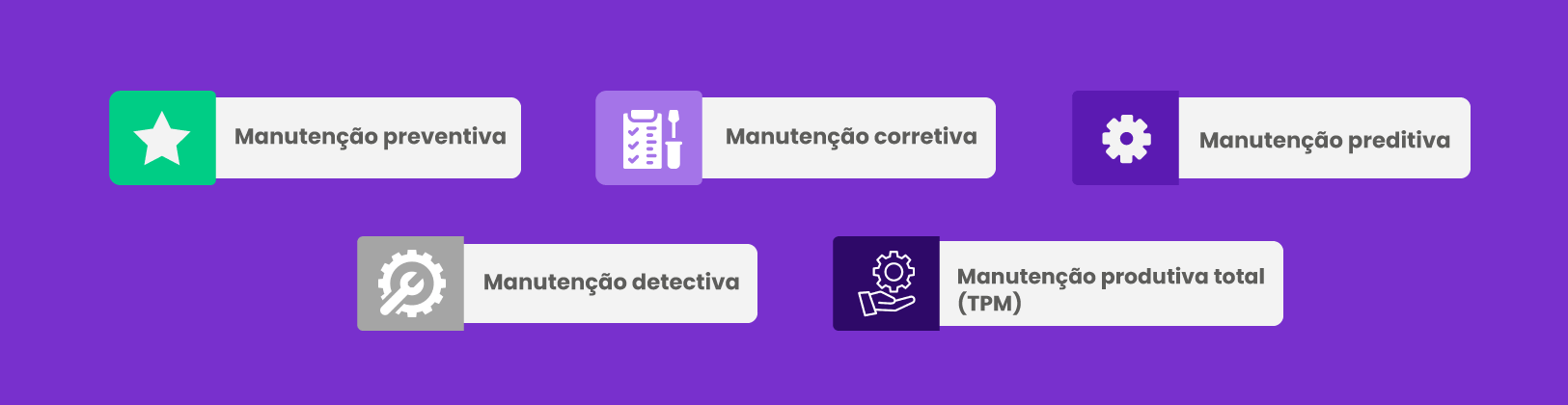 tipos de manutenção nbr 5462