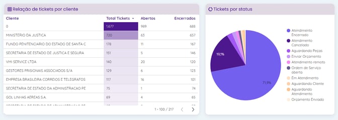 Tickets