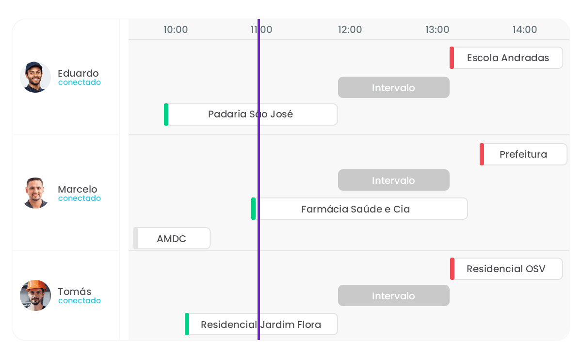 ¿Cómo calcular las horas de trabajo?
