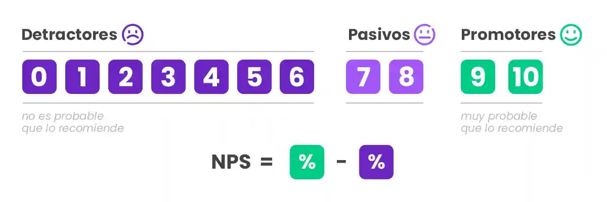 nps grafico (1)