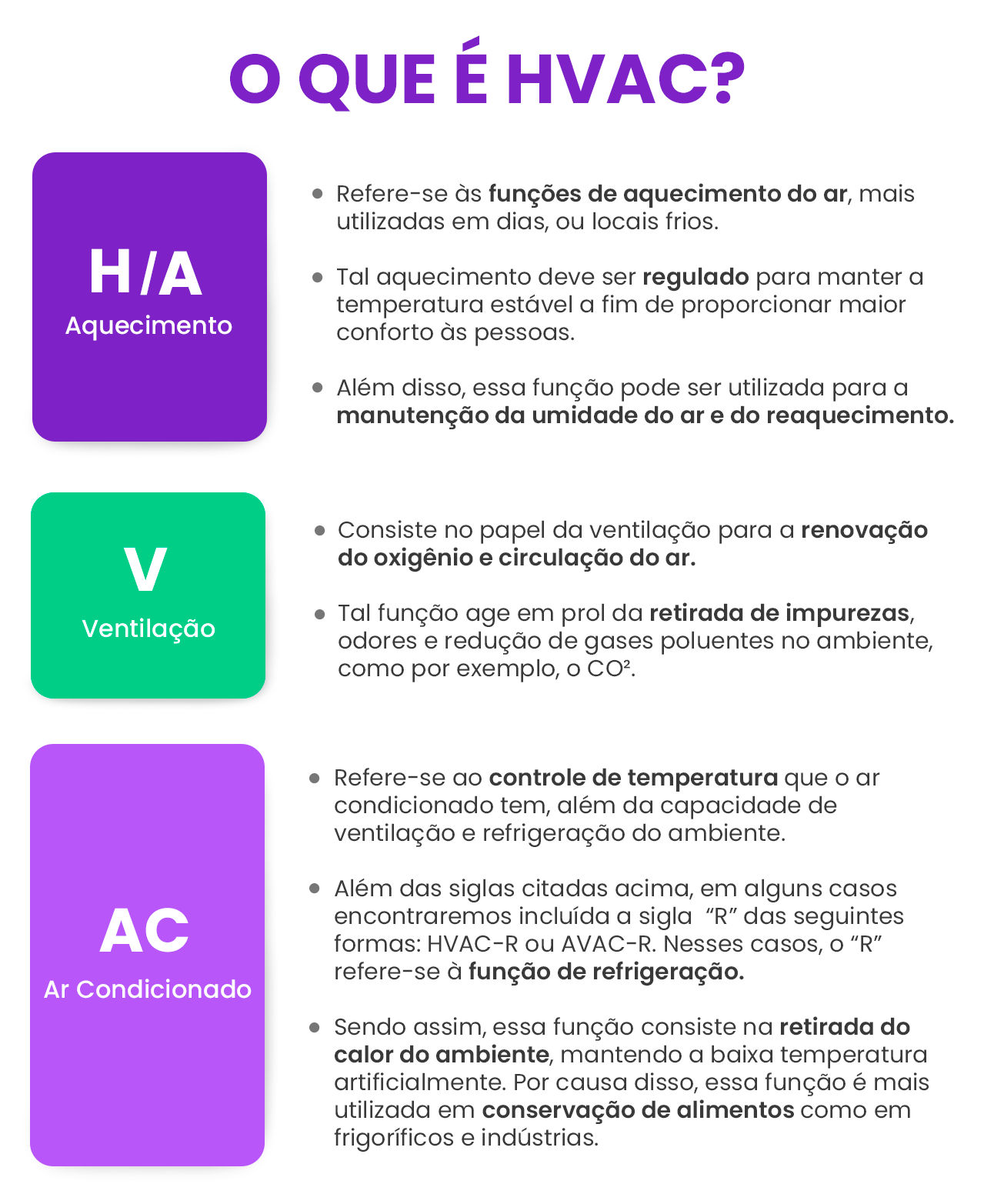 Novo Ar Condicionado - Descubra o que significa todas as siglas e