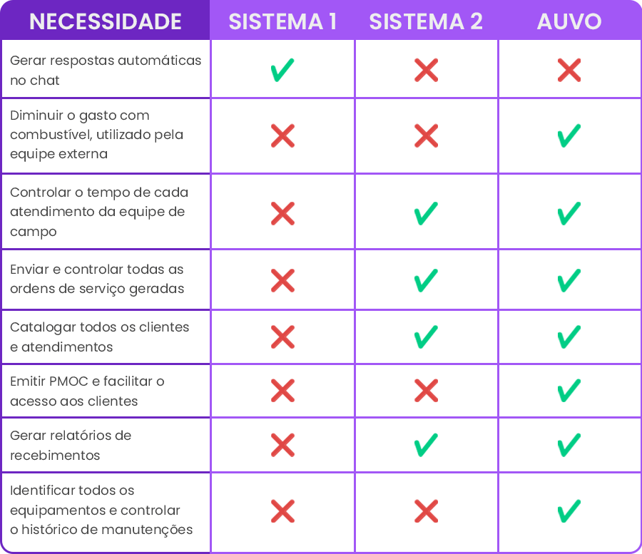 sistemas para empresa de refrigeração e climatização tabela