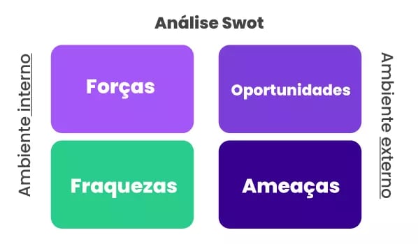 análise de swot