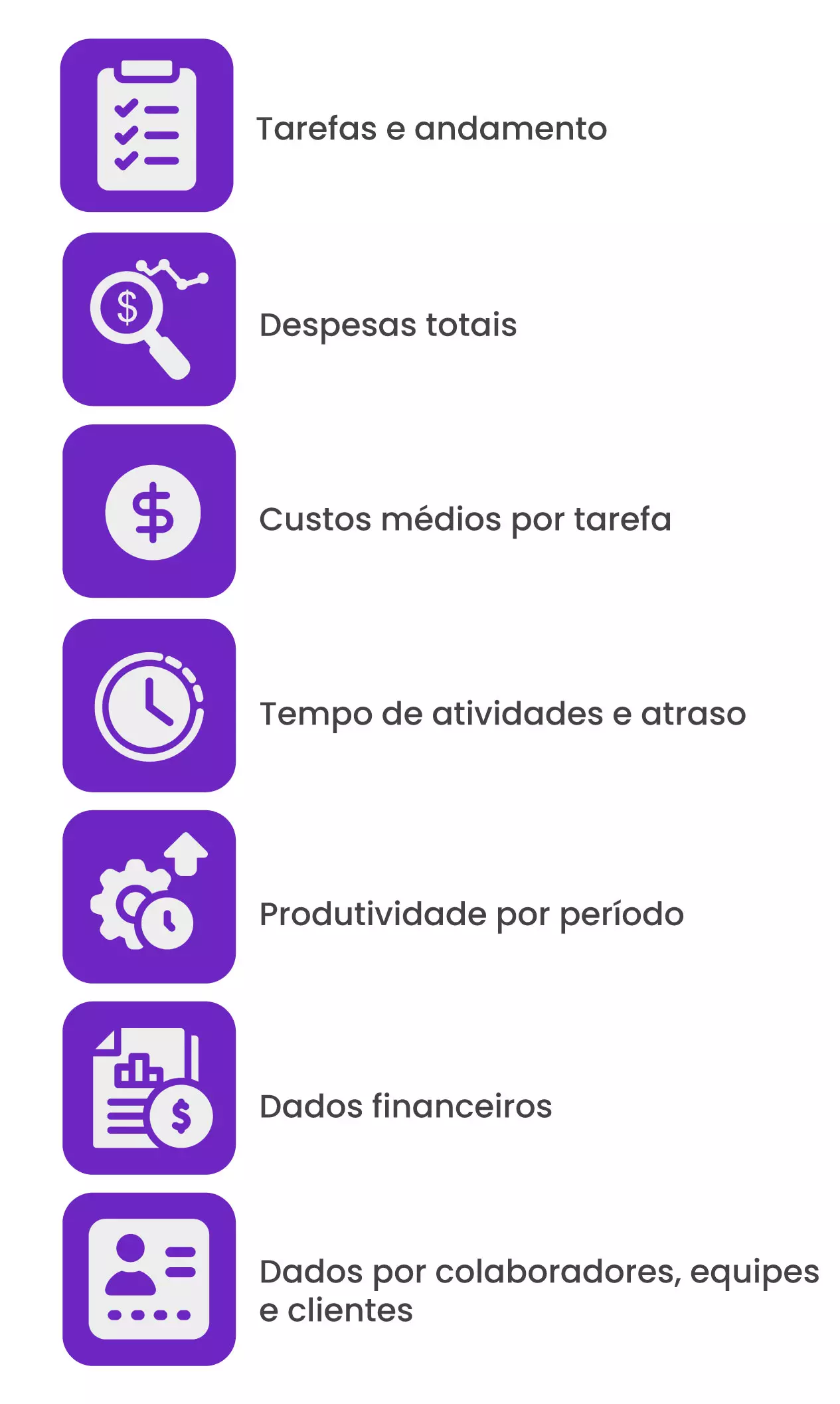 Principais dados para acompanhar: Tarefas e andamento  Despesas totais  Custos médios por tarefa  Tempo de atividades e atraso  Produtividade por período  Dados financeiros  Dados por colaboradores, equipes e clientes