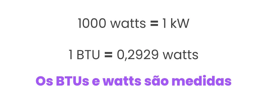 1000 watts = 1 kW, 1 BTU = 0.2929 watts