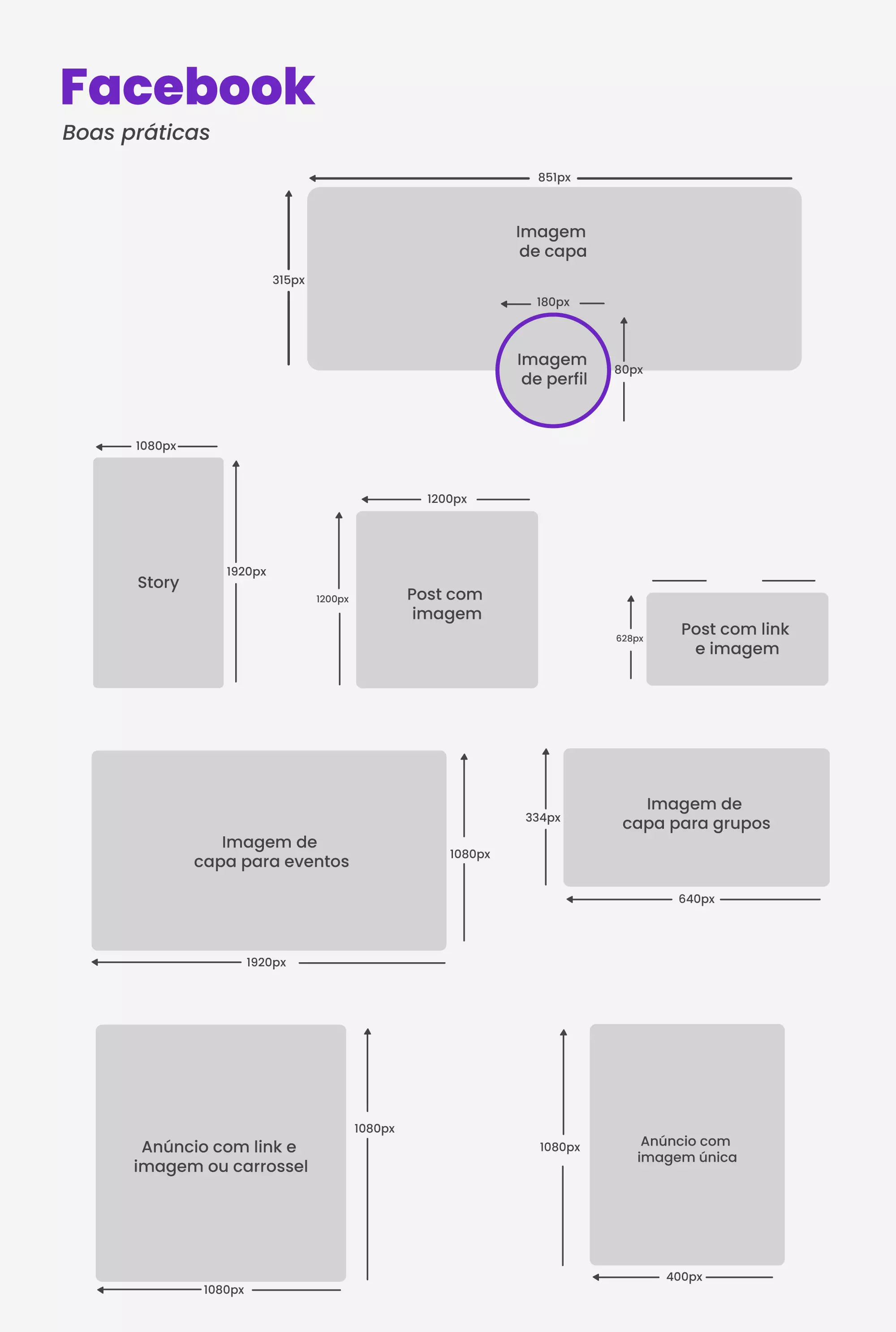 Imagem de capa: 851 x 315 px Imagem de capa para grupos: 640 x 334 px Post com imagem: 1200 x 1200 px Post com link e imagem: 1200 x 628 px Facebook Stories: 1080 x 1920 px Anúncio com imagem única: 400 x 500 px (mínimo) Anúncio com link e imagem ou carrossel: 1080 x 1080 px (recomendado)