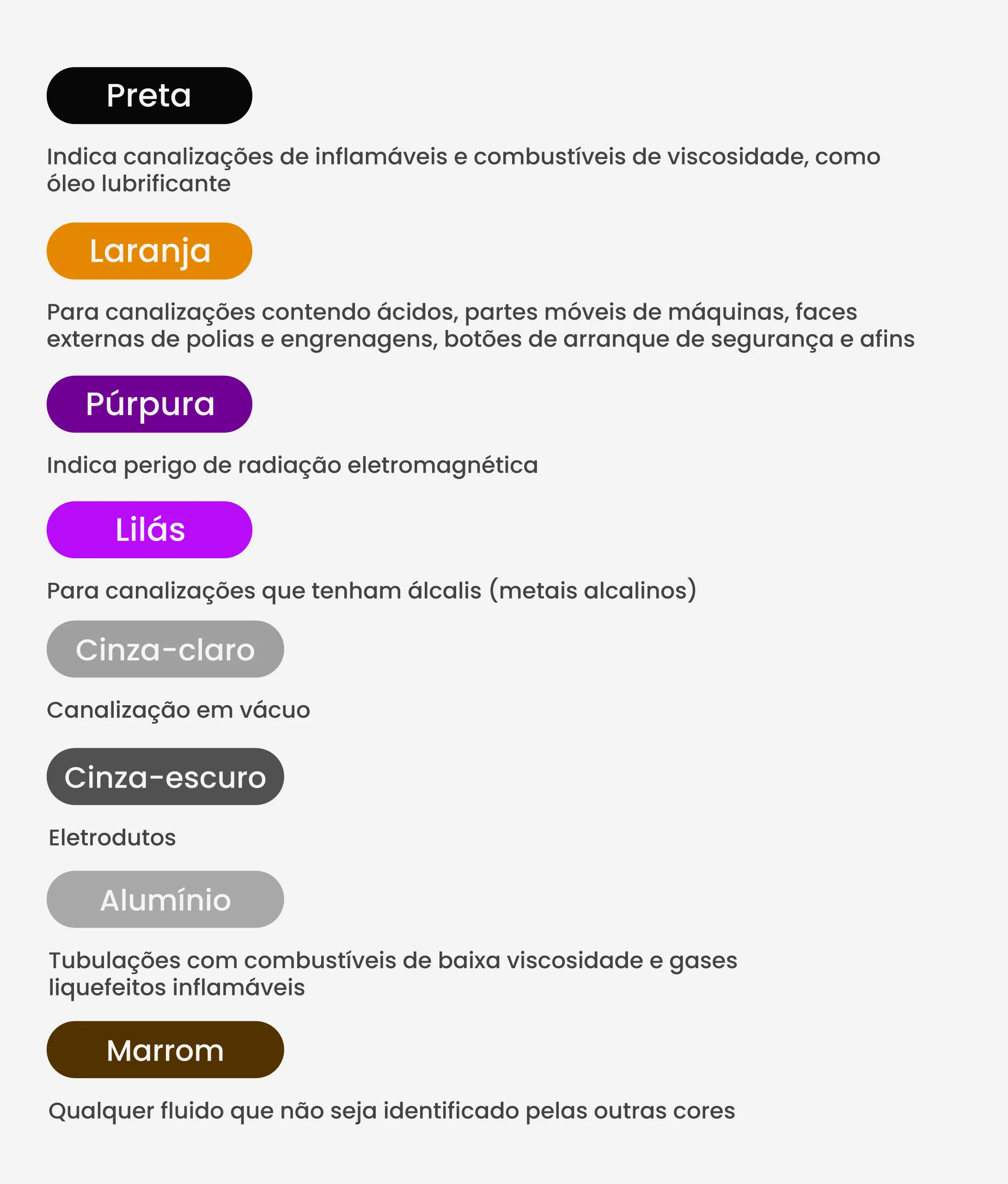 Preta  Indica canalizações de inflamáveis e combustíveis de viscosidade, como óleo lubrificante.     Laranja  Para canalizações contendo ácidos, partes móveis de máquinas, faces externas de polias e engrenagens, botões de arranque de segurança e afins.     Púrpura  Indica perigo de radiação eletromagnética     Lilás  Para canalizações que tenham álcalis (metais alcalinos)     Cinza-claro  Canalização em vácuo     Cinza-escuro  Eletrodutos     Alumínio  Tubulações com combustíveis de baixa viscosidade e gases liquefeitos inflamáveis     Marrom  Qualquer fluido que não seja identificado pelas outras cores