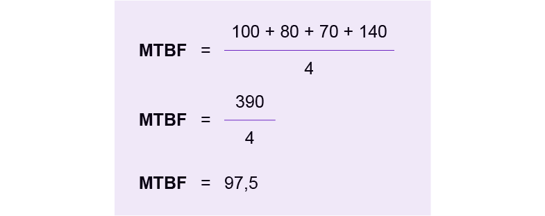 mtbf