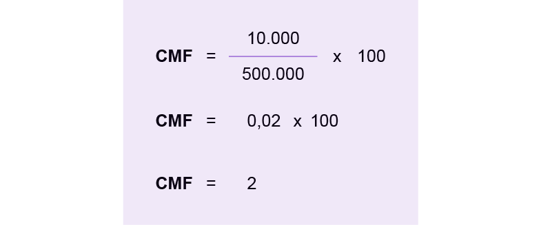 cmf