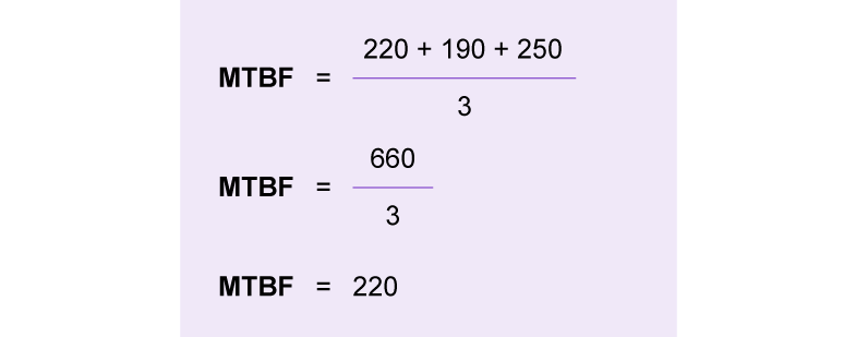 MTBF