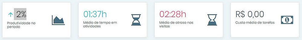 dashboard Auvo