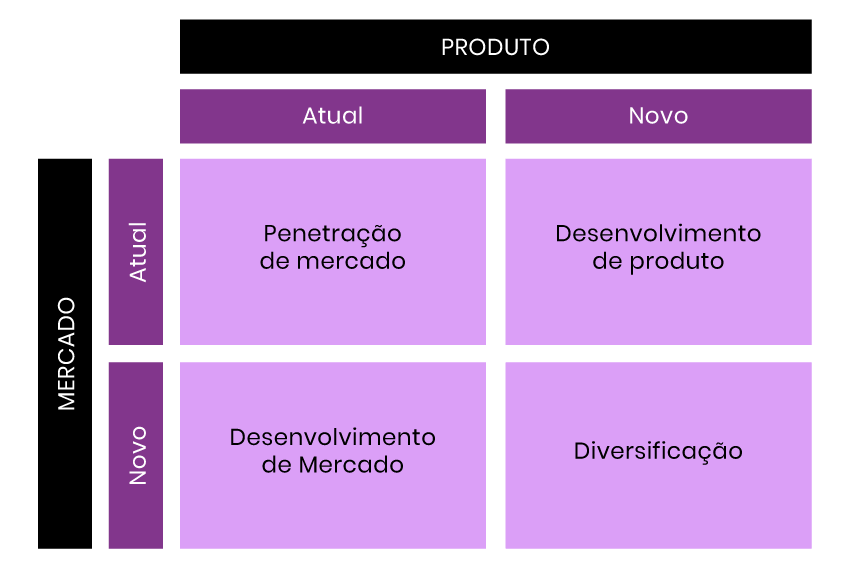 análise de mercado