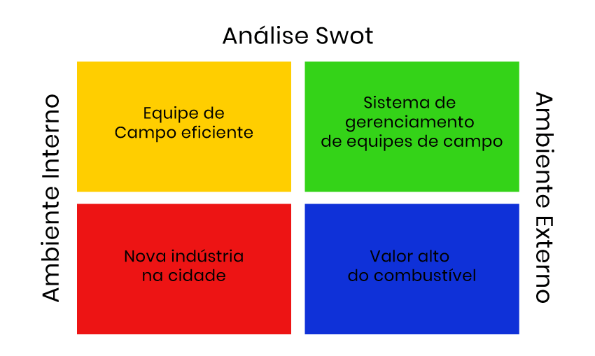 analise swot