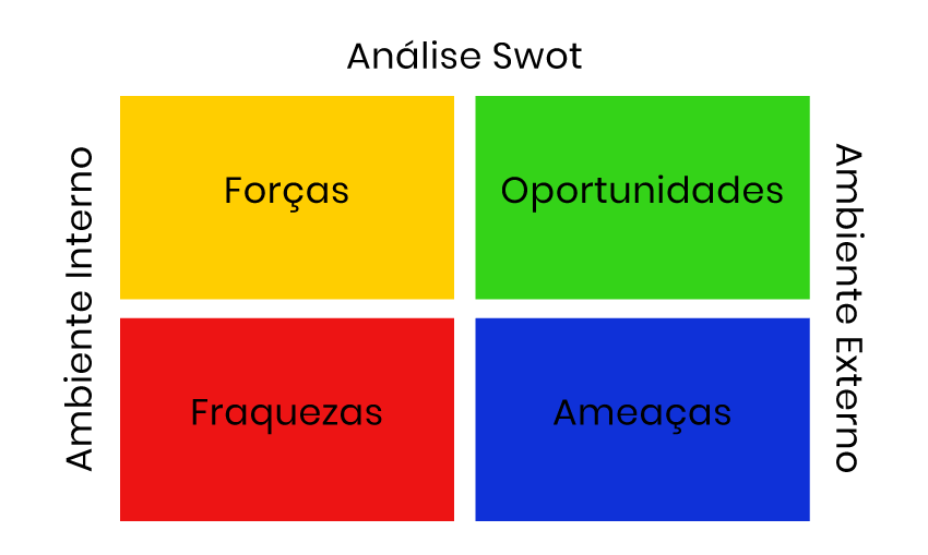 analise swot