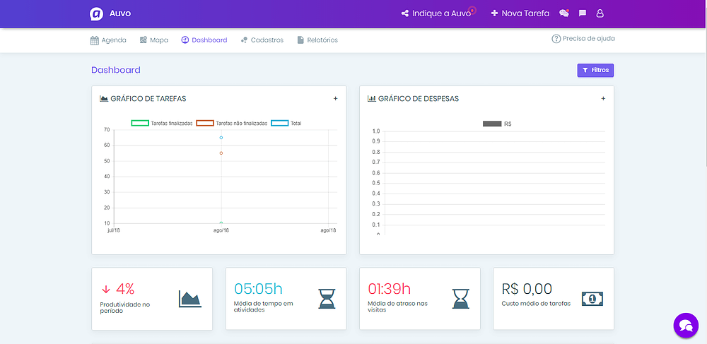 dashboard auvo