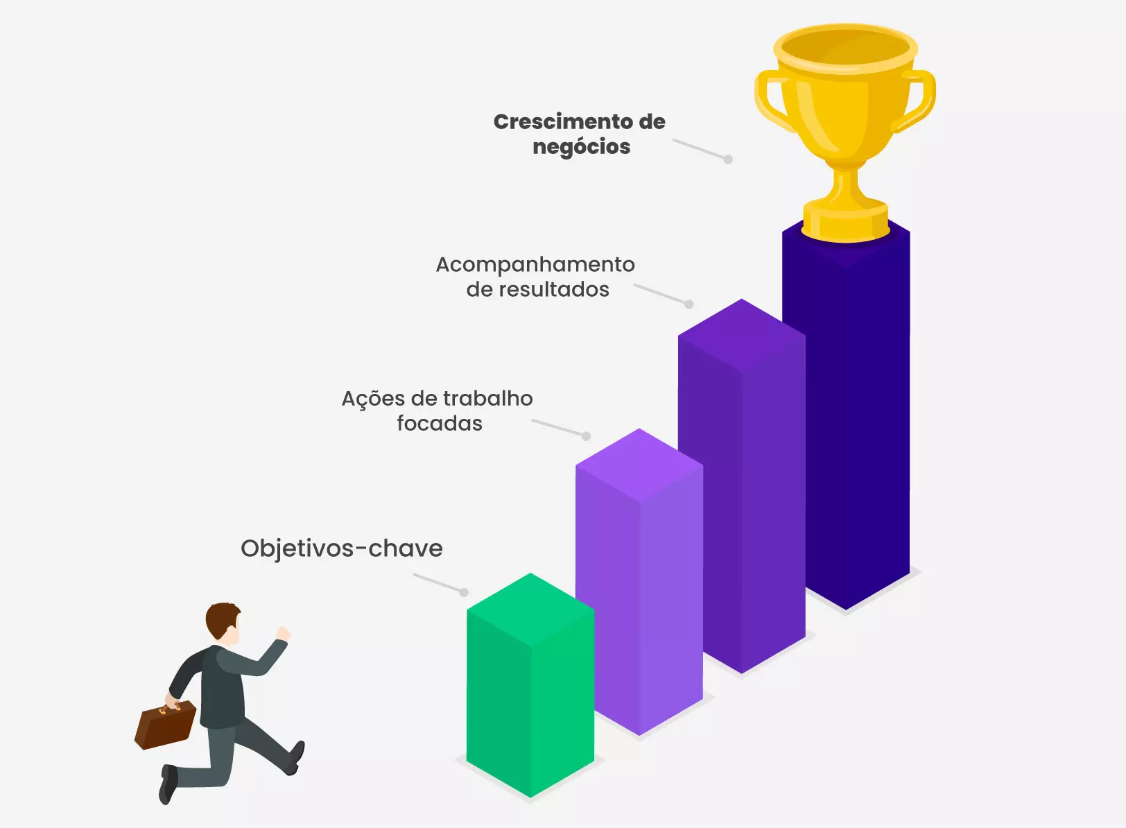 Objetivos-chave > Ações de trabalho focadas > Acompanhamento de resultados > Crescimento de negócios