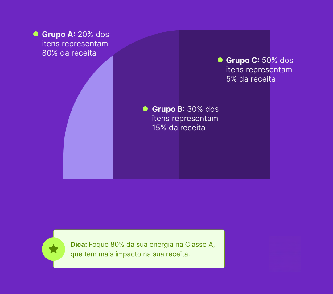 curva abc dos materiais
